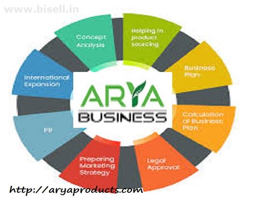 Direct Selling Marketing in India